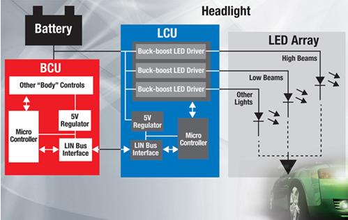 发光二极管(led)驱动器电子产品可改进汽车前灯样式